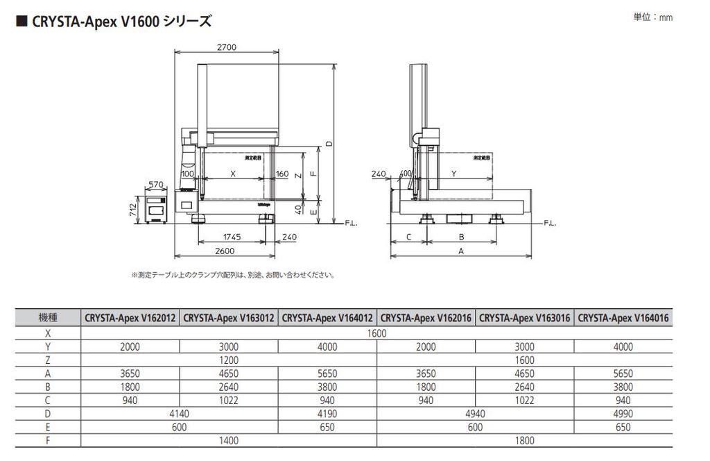 /pim-assets/medias_converted/Highres/Mitutoyo/Media/ExternalDimensions/17_Coordinate Measuring Machines/21_0_CRYSTAApexV1600(common)_221028_d_3_jp.jpg